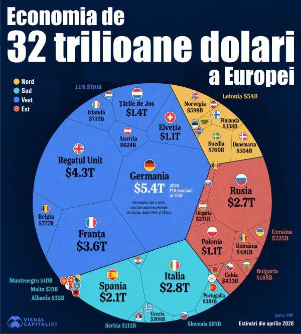 Economia Europei, dominată de Vest Economia Europei, dominată de Vest